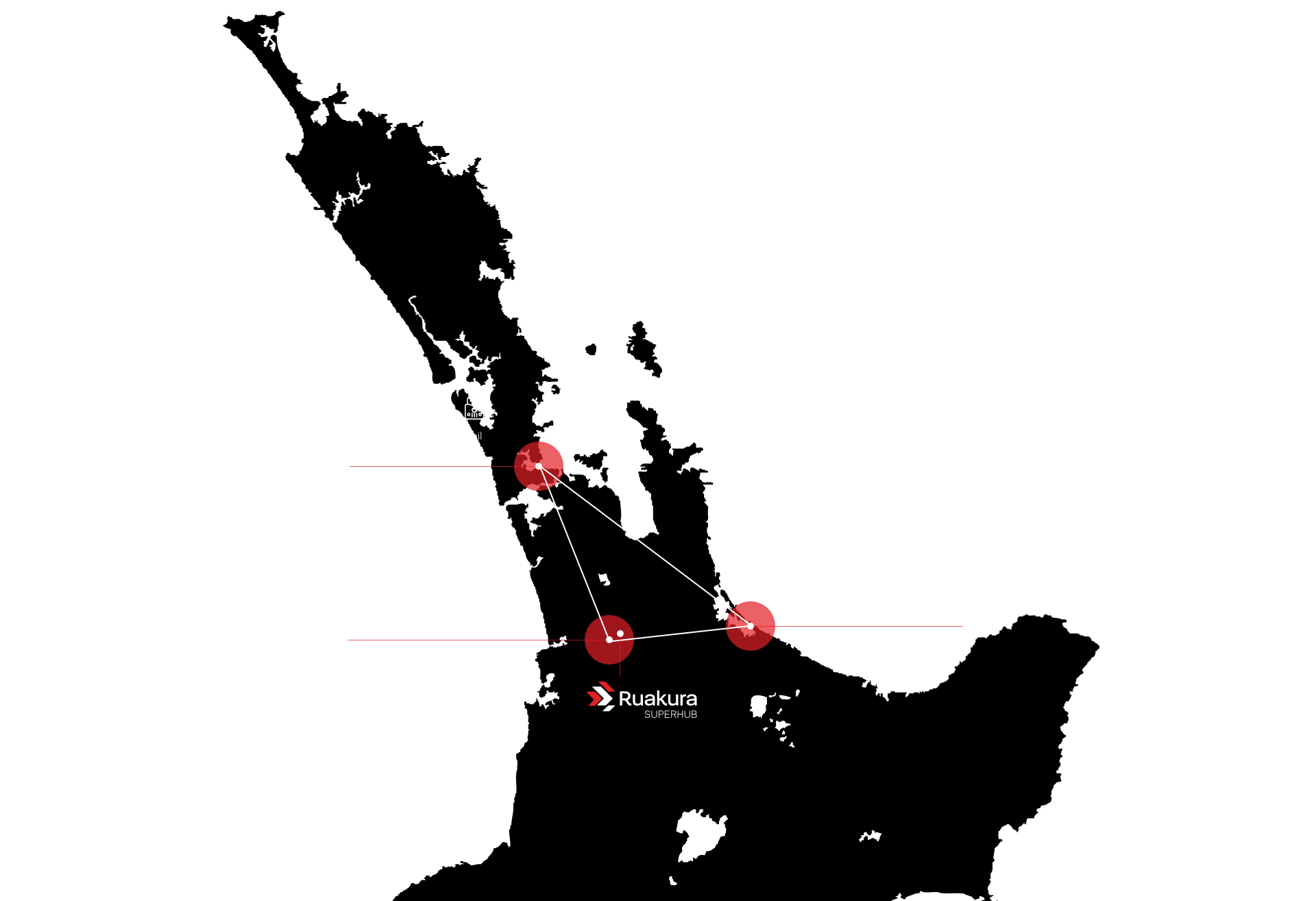 Ruakura is close to Auckland, Hamilton and Tauranga