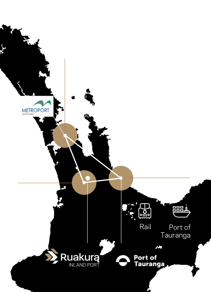 Ruakura is close to Auckland, Hamilton and Tauranga