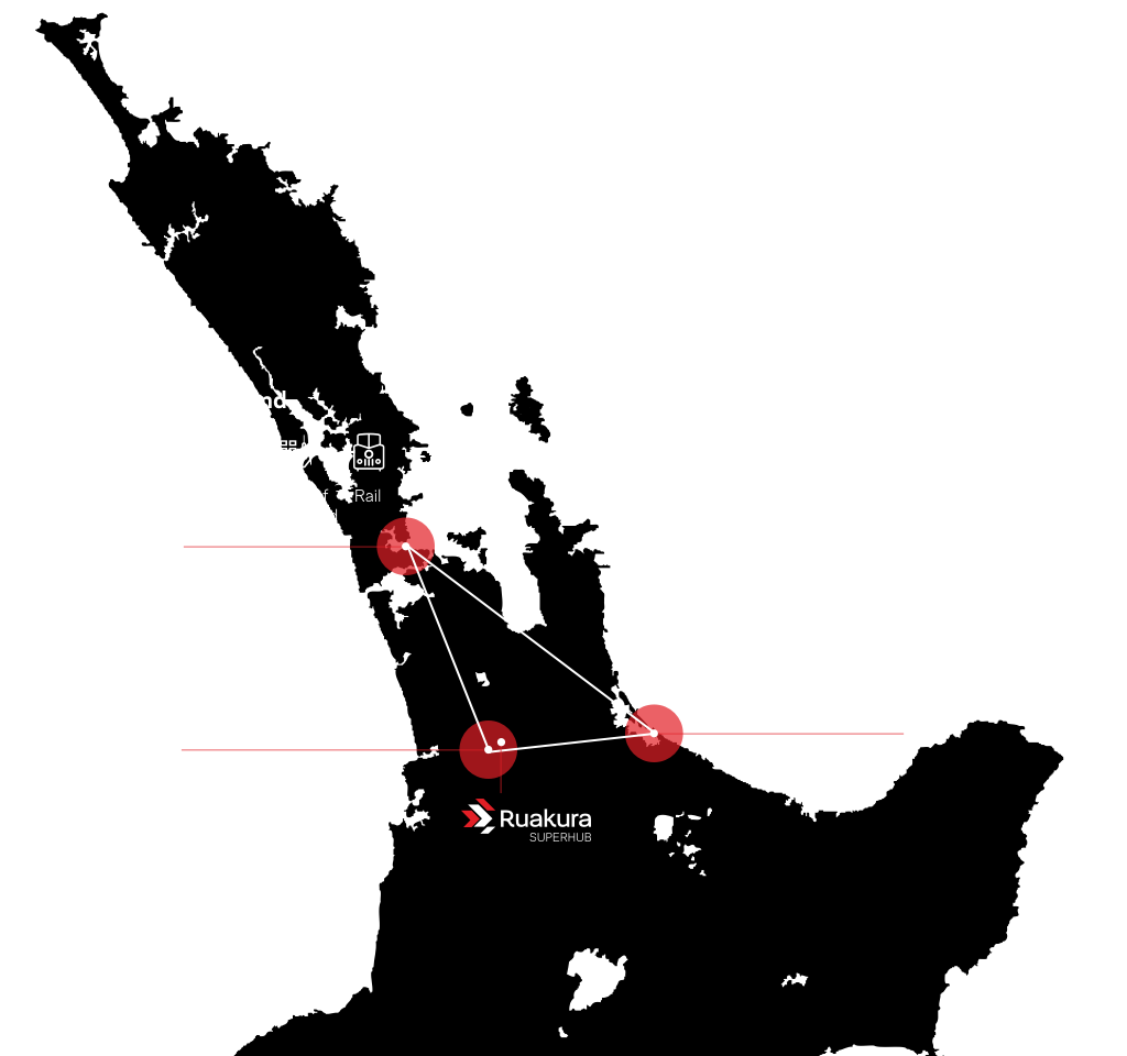 Ruakura is close to Auckland, Hamilton and Tauranga